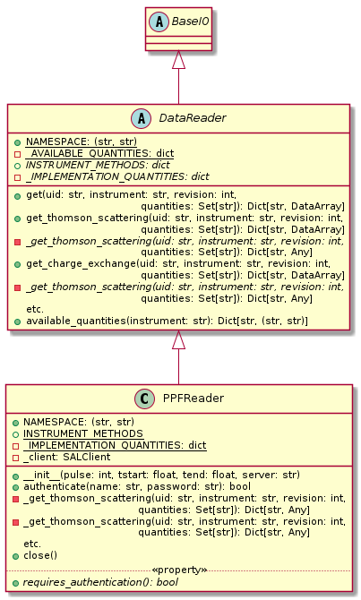 abstract class DataReader {
+ {static} NAMESPACE: (str, str)
- {static} _AVAILABLE_QUANTITIES: dict
+ {abstract} INSTRUMENT_METHODS: dict
- {abstract} _IMPLEMENTATION_QUANTITIES: dict
__
+ get(uid: str, instrument: str, revision: int,
            \t\t\t\tquantities: Set[str]): Dict[str, DataArray]
+ get_thomson_scattering(uid: str, instrument: str, revision: int,
            \t\t\t\tquantities: Set[str]): Dict[str, DataArray]
- {abstract} _get_thomson_scattering(uid: str, instrument: str, revision: int,
            \t\t\t\tquantities: Set[str]): Dict[str, Any]
+ get_charge_exchange(uid: str, instrument: str, revision: int,
            \t\t\t\tquantities: Set[str]): Dict[str, DataArray]
- {abstract} _get_thomson_scattering(uid: str, instrument: str, revision: int,
            \t\t\t\tquantities: Set[str]): Dict[str, Any]
  etc.
+ available_quantities(instrument: str): Dict[str, (str, str)]
}

class PPFReader {
+ NAMESPACE: (str, str)
+ {static} INSTRUMENT_METHODS
- {static} _IMPLEMENTATION_QUANTITIES: dict
- _client: SALClient
__
+ __init__(pulse: int, tstart: float, tend: float, server: str)
+ authenticate(name: str, password: str): bool
- _get_thomson_scattering(uid: str, instrument: str, revision: int,
               \t\t\t\tquantities: Set[str]): Dict[str, Any]
- _get_thomson_scattering(uid: str, instrument: str, revision: int,
               \t\t\t\tquantities: Set[str]): Dict[str, Any]
  etc.
+ close()
.. «property» ..
+ {abstract} requires_authentication(): bool
}

abstract class BaseIO

BaseIO <|-- DataReader
DataReader <|-- PPFReader